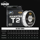 Linha de Pesca MANSTER T2 Série Fluorocarbono 100M