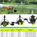 Molinete Sougayilang 1000–4000 – Alta Velocidade, Drag 10kg