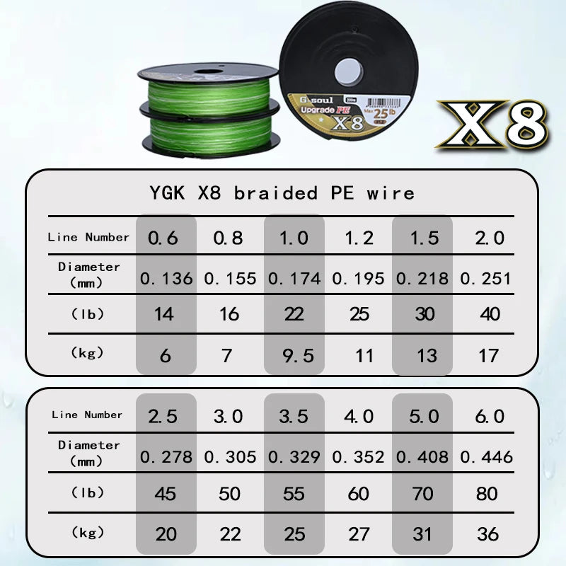 Linha de Pesca Multifilamento YGK X8 – Resistência e Sensibilidade em Alto Nível