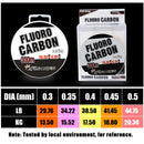 Linha de Pesca Monofilamento de Nylon com Revestimento de Carbono